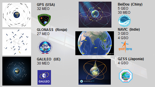 Na zdjęciu sześć różnych systemów nawigacji satelitarnej, przedstawionych małymi obrazkami.