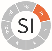 W logo SI w kształcie koła na pomarańczowo zaznaczony symbol metra - m. Pozostałe jednostki miar wyszarzone.