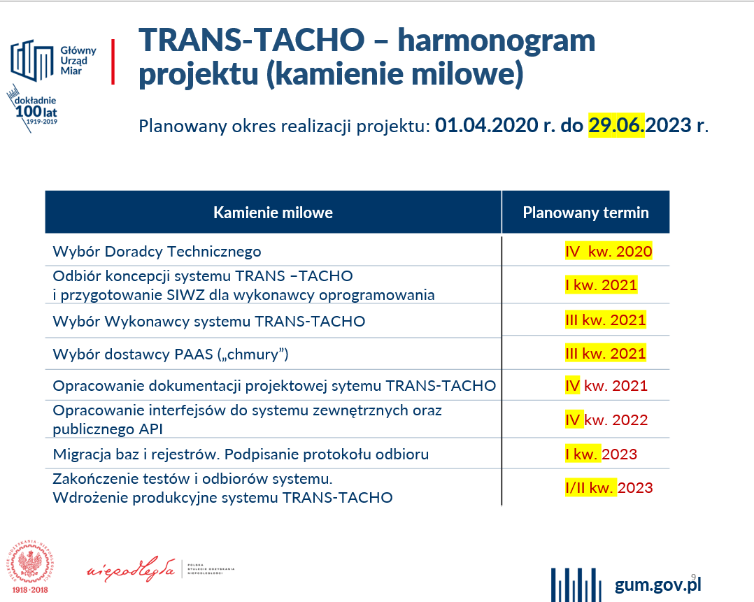 TRANS-TACHO - harmonogram projektu (kamienie milowe) - wymienione w słupku, przedstawione w tabeli.